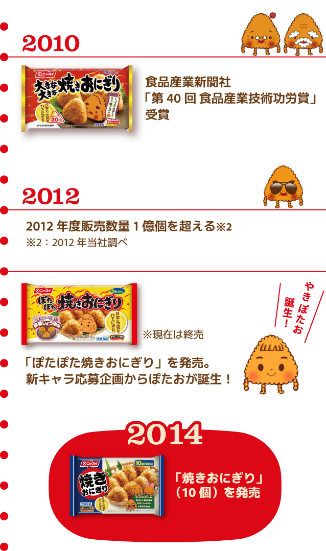 2010：食品産業新聞社「第40回 食品産業技術功労賞」受賞 2012：2012年度販売数量1億個を超える（※2）※2：2012年当社調べ 「ぽたぽた焼きおにぎり」を発売。新キャラ応募企画からぽたおが誕生！（やき ぽたお 誕生！） ※現在は終売 2014：「焼きおにぎり」（10個）を発売