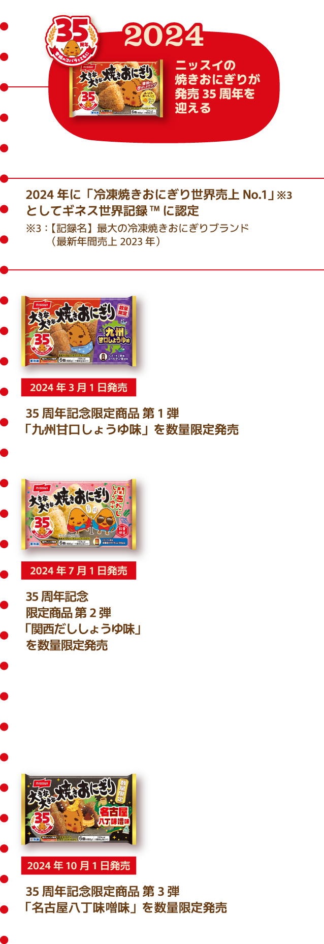 2024：ニッスイの焼きおにぎりが発売35周年を迎える 2024年に「冷凍焼きおにぎり世界売上No.1」（※3）としてギネス世界記録&trade;に認定 ※3：【記録名】最大の冷凍焼きおにぎりブランド（最新年間売上2023年）2024年3月1日発売：35周年記念限定商品 第1弾「九州甘口しょうゆ味」を発売 2024年7月1日発売：35周年記念 限定商品 第2弾「関西だししょうゆ味」を発売 Youtube『限定商品第2弾』予告篇 Youtube『関西だししょうゆ味』篇 2024年10月1日発売：35周年記念限定商品 第3弾「名古屋八丁味噌味」を発売