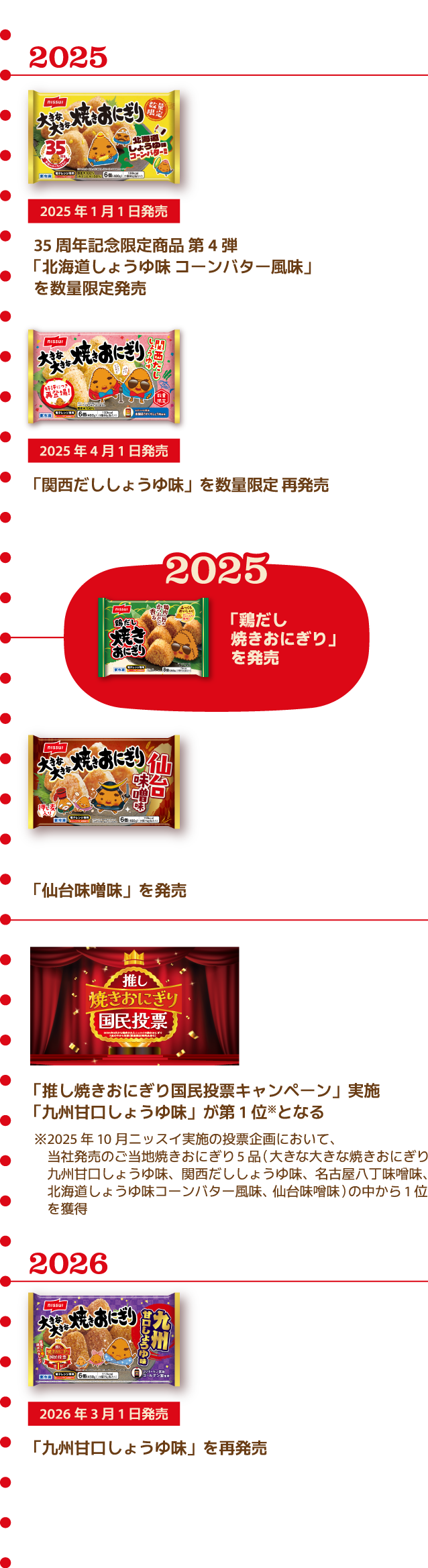 2025：2025年1月1日発売：35周年記念限定商品 第4弾「北海道しょうゆ味 コーンバター風味」を数量限定発売 2025年4月1日発売：「関西だししょうゆ味」を数量限定 再販売 「鶏だし 焼きおにぎり」を発売 2025年 9月1日発売 「仙台味噌味」を発売 「推し焼きおにぎり国民投票キャンペーン」実施 「九州甘口しょうゆ味」が第1位（※）となる ※2025年10月ニッスイ実施の投票企画において、当社発売のご当地焼きおにぎり5品(大きな大きな焼きおにぎり九州甘口しょうゆ味、関西だししょうゆ味、名古屋八丁味噌味、北海道しょうゆ味コーンバター風味、仙台味噌味)の中から1位を獲得 2026：2026年 3月1日発売 「九州甘口しょうゆ味」を再発売